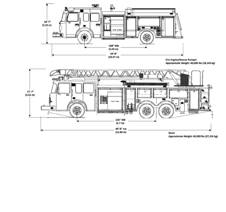 Examples of 2012 London Fire Department vehicle configuration.